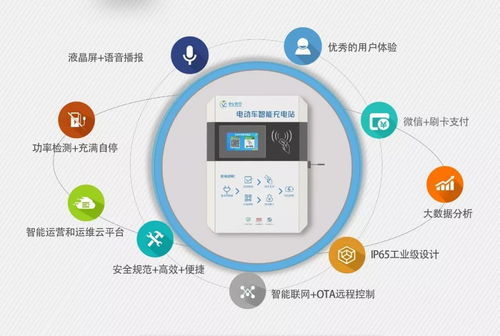 投資充電樁 盈利為王，開發為輔，機遇與挑戰并存