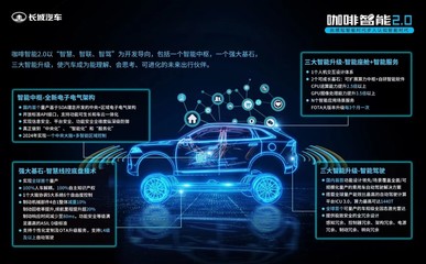 智能汽車賽道新角逐 長城咖啡智能2.0何以刷爆車友圈？